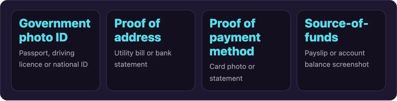 Four document types for casino identity verification