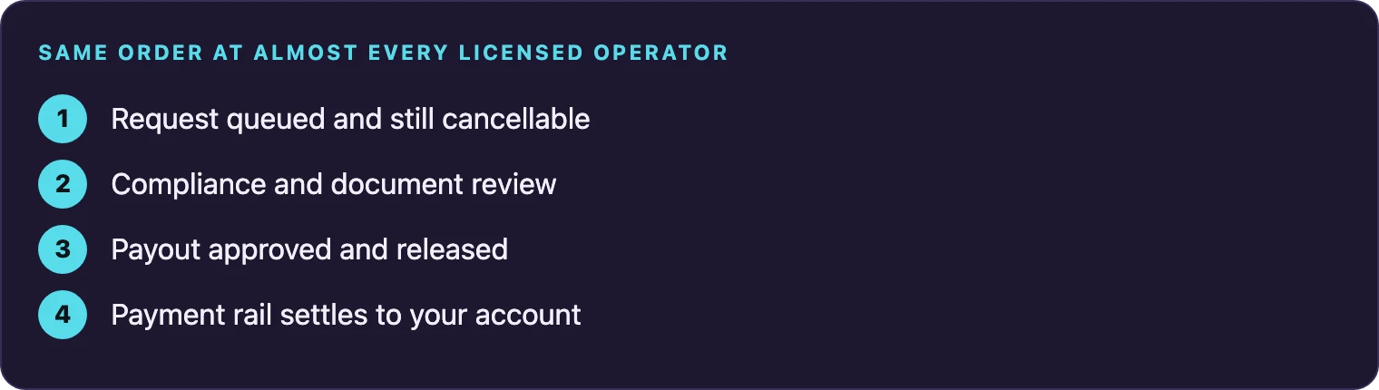 Four cashier steps that decide how fast a payout lands