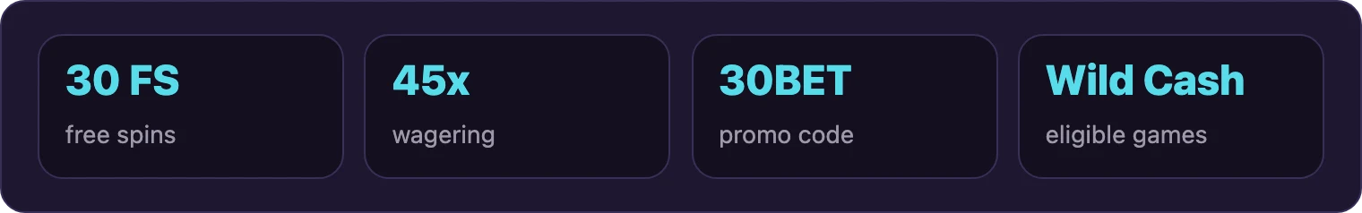 Four tiles showing free spins, wagering, promo code, eligible games