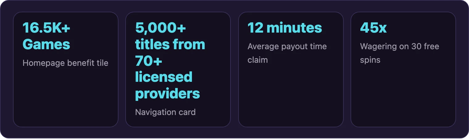 Four key numbers from the OzzyBet review page