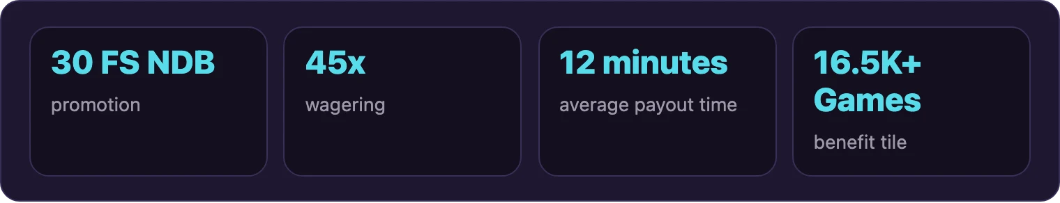 Four key numbers from the OzzyBet review page